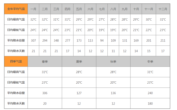 斐济4月的天气怎么样