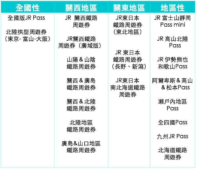 潜派旅行