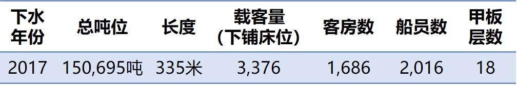 潜派旅行