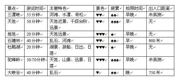 阿尔山攻略 5 wKgED1zyfM2AUXlFAAFB9QI3kv0794