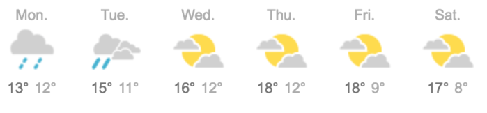 有关澳洲下周天气及衣着问题