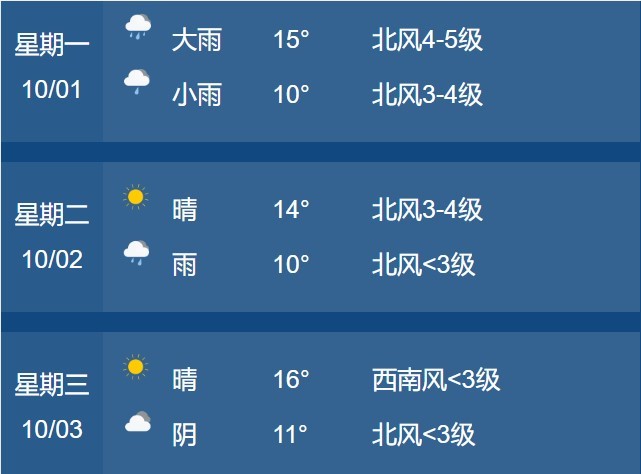 海参崴10月初的天气怎么样?和北京比会冷