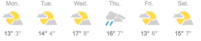 有关澳洲下周天气及衣着问题