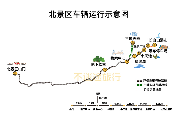              长白山北坡  需使用