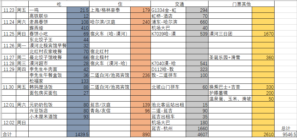 旅游人均回归_香港回归