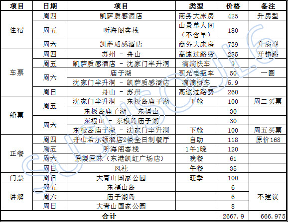 舟山市常住人口_2017年舟山常住人口117万 岱山县人口增量最大(附图表)-研究报(2)