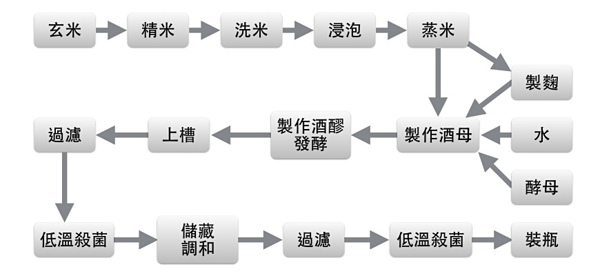 潜派旅行