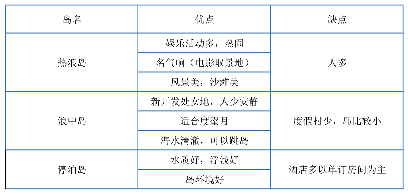 潜派旅行