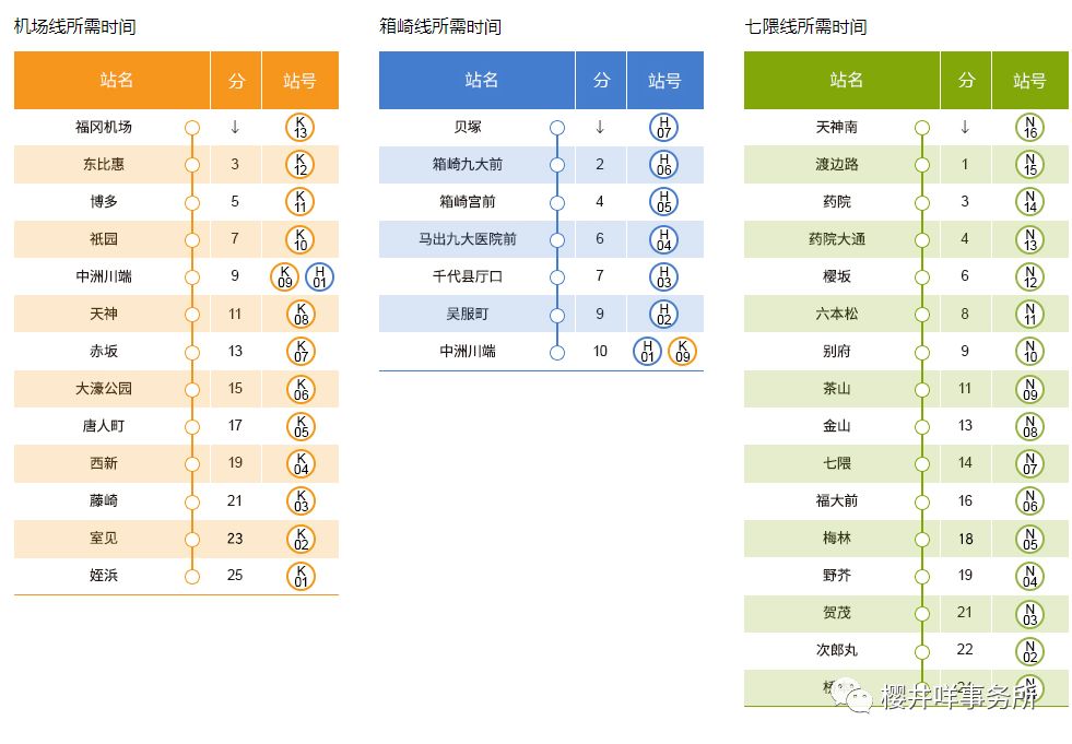 潜派旅行