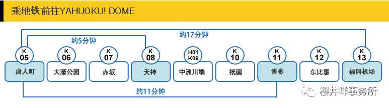 潜派旅行