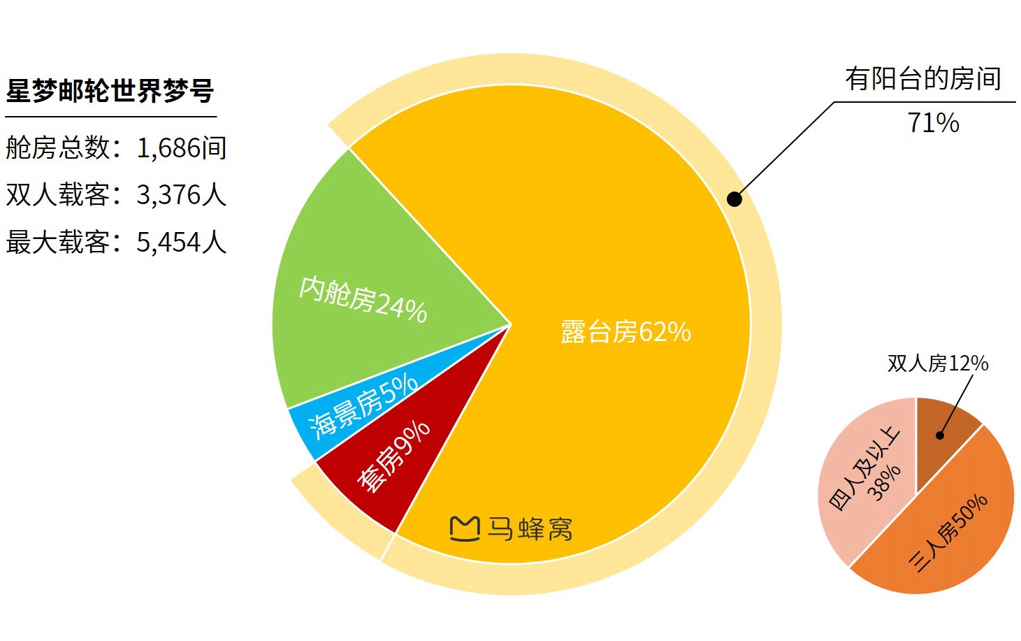 潜派旅行