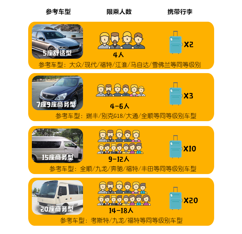 「去石家庄当天往返需要什么手续」 「去石家庄当天往返需要什么手续」