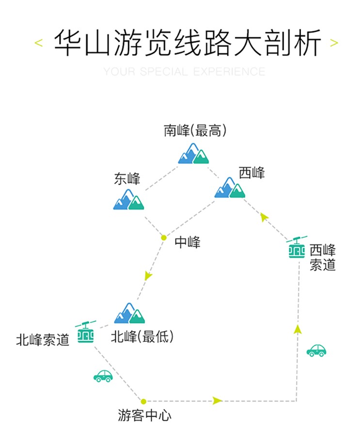               华山游览线路 by