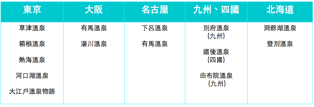 潜派旅行