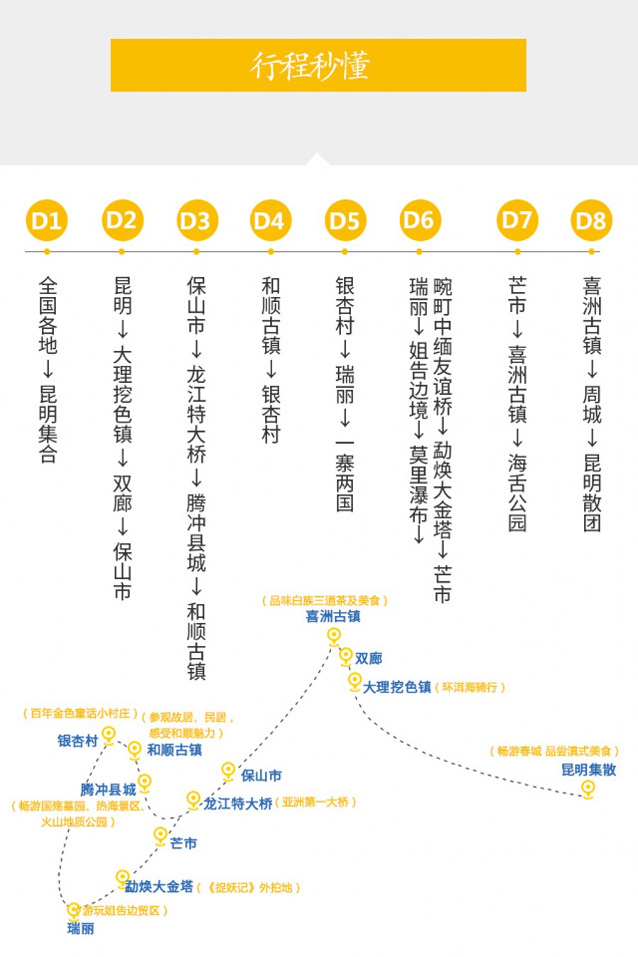 喜洲镇GDP(2)