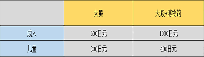 潜派旅行