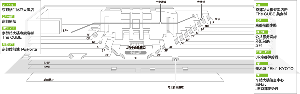 潜派旅行