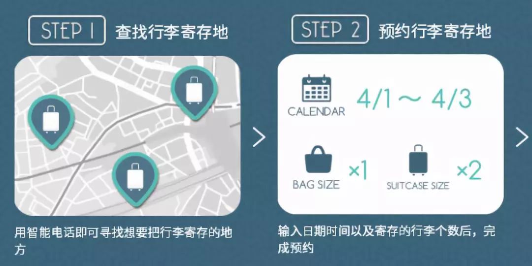 潜派旅行