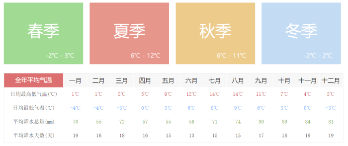 4月底丹麦天气如何