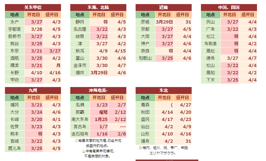 潜派旅行