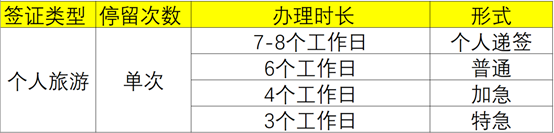 潜派旅行