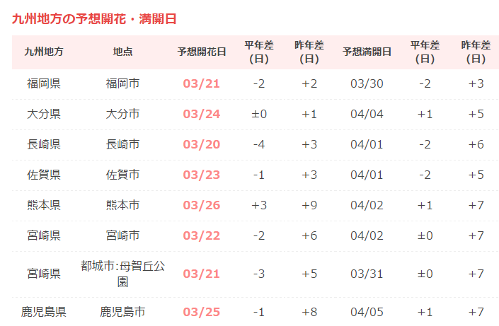 潜派旅行