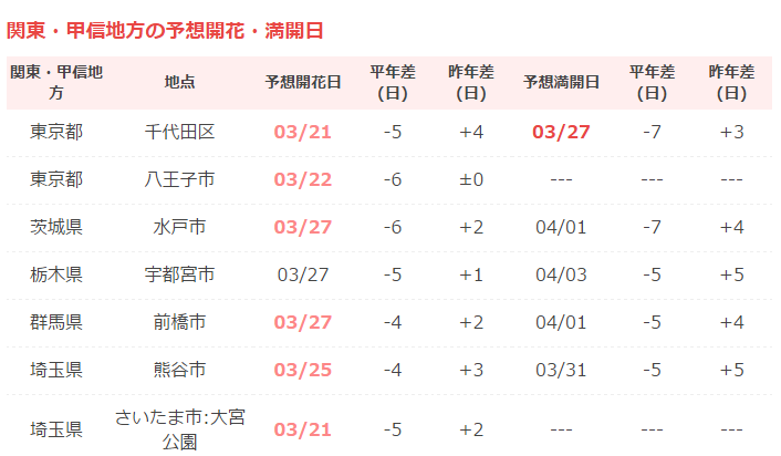 潜派旅行