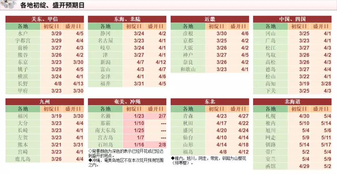潜派旅行