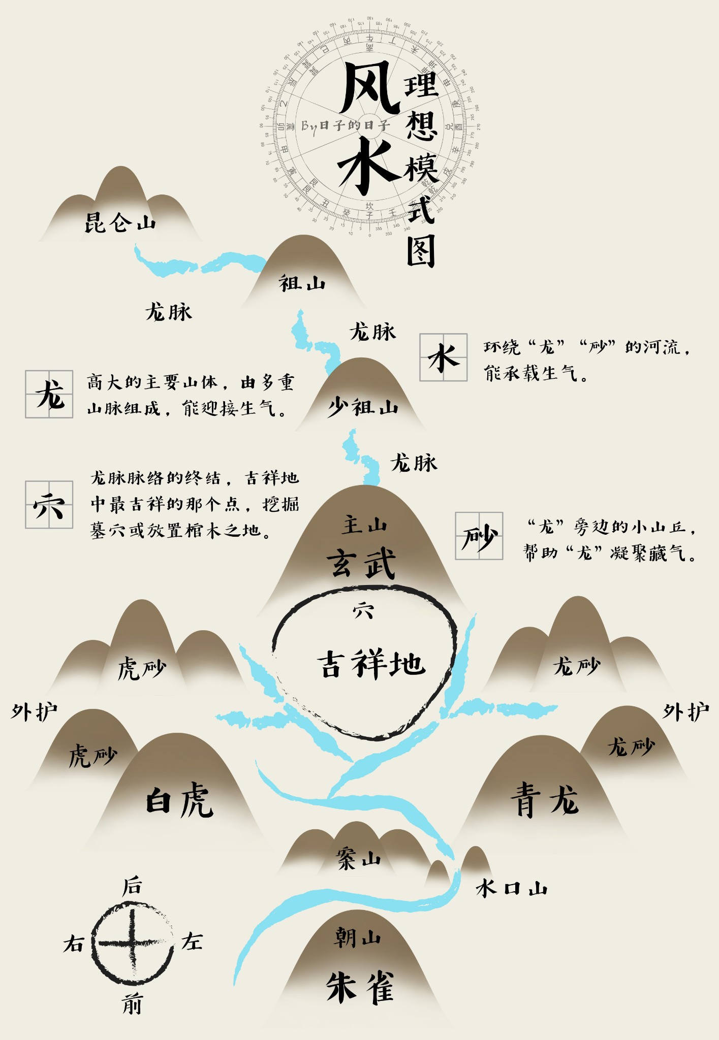 理想风水模式图,明清皇陵的选址范本.