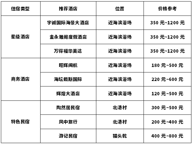 平潭岛打卡玩法,象鼻湾网红旅游,平潭岛小众攻略上海法租界攻略图片