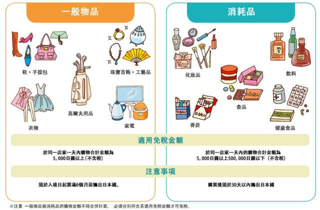 潜派旅行