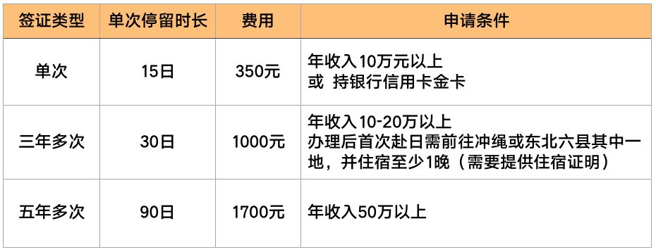 潜派旅行