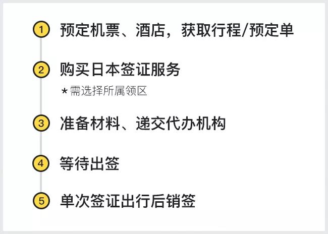 潜派旅行