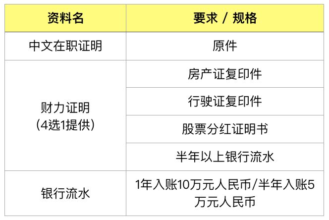 潜派旅行