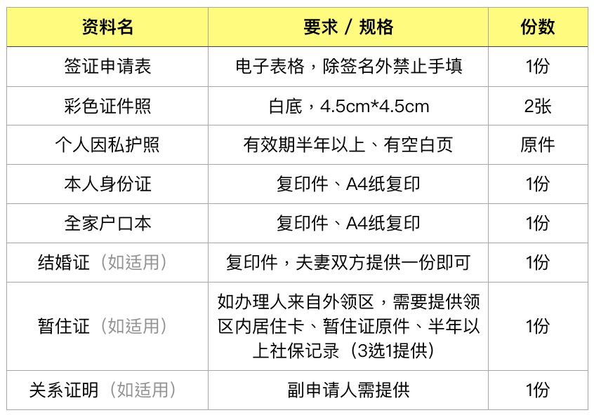 潜派旅行