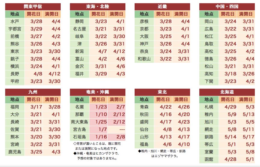 潜派旅行