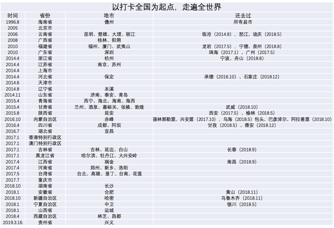 周末旅行丨贵州兴义：白日在万峰林中自驾徜徉，晚上走街串巷探访小食美味_游记
