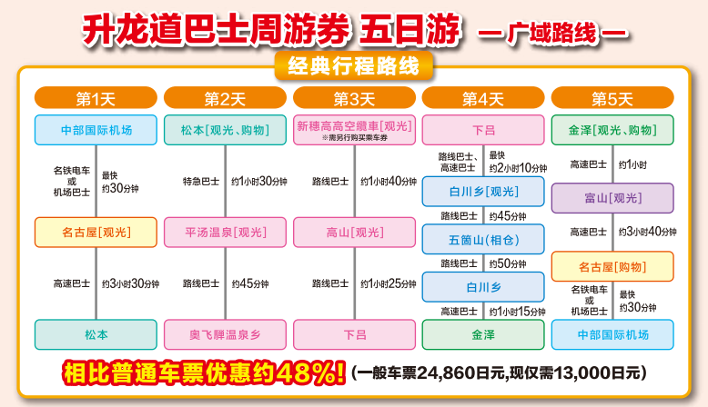 潜派旅行