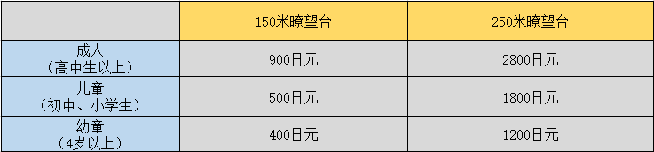 潜派旅行