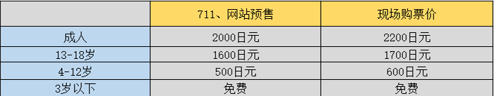 潜派旅行