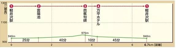 潜派旅行