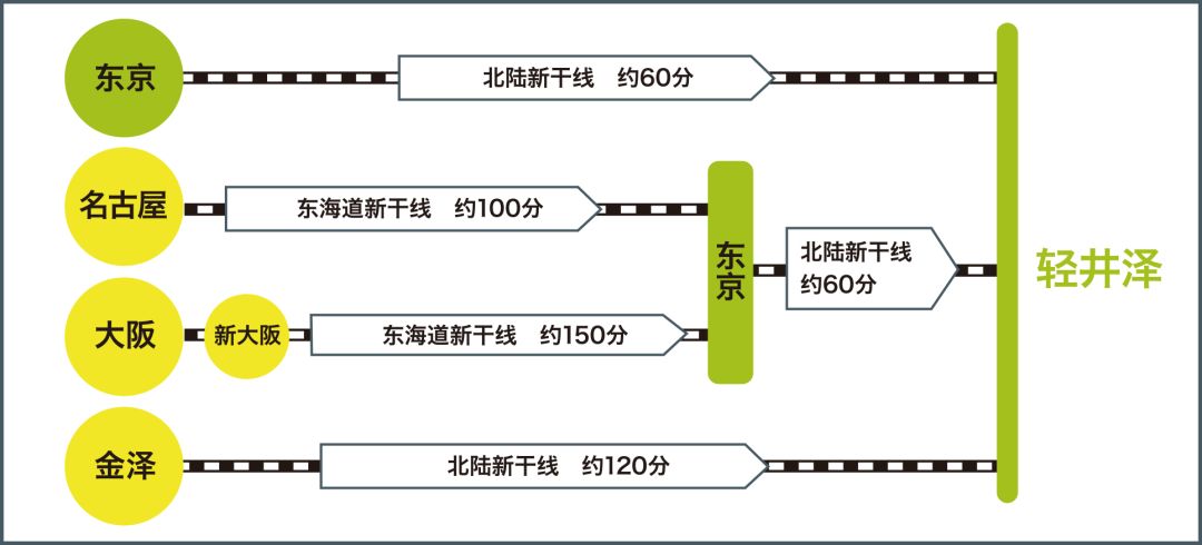 潜派旅行