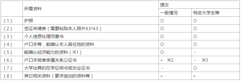 潜派旅行