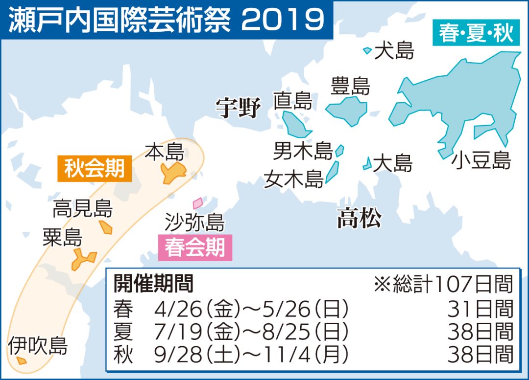 潜派旅行
