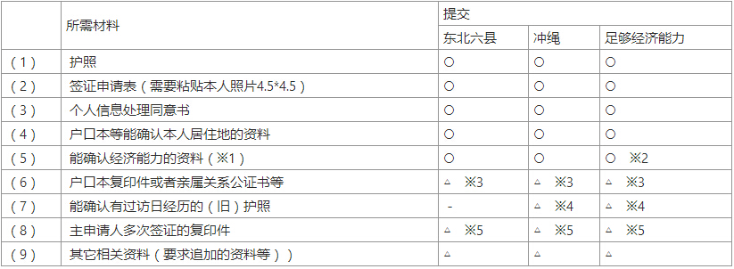 潜派旅行