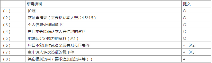 潜派旅行