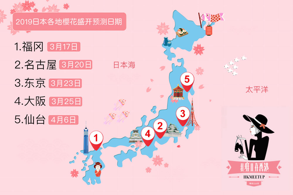 潜派旅行