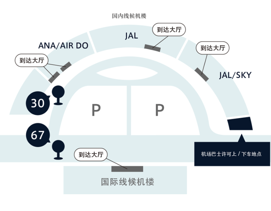 潜派旅行