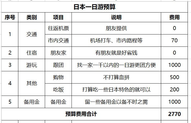 潜派旅行