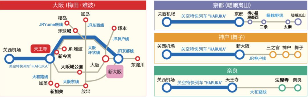 潜派旅行